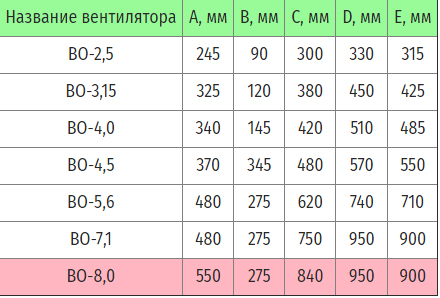 Габаритные размеры